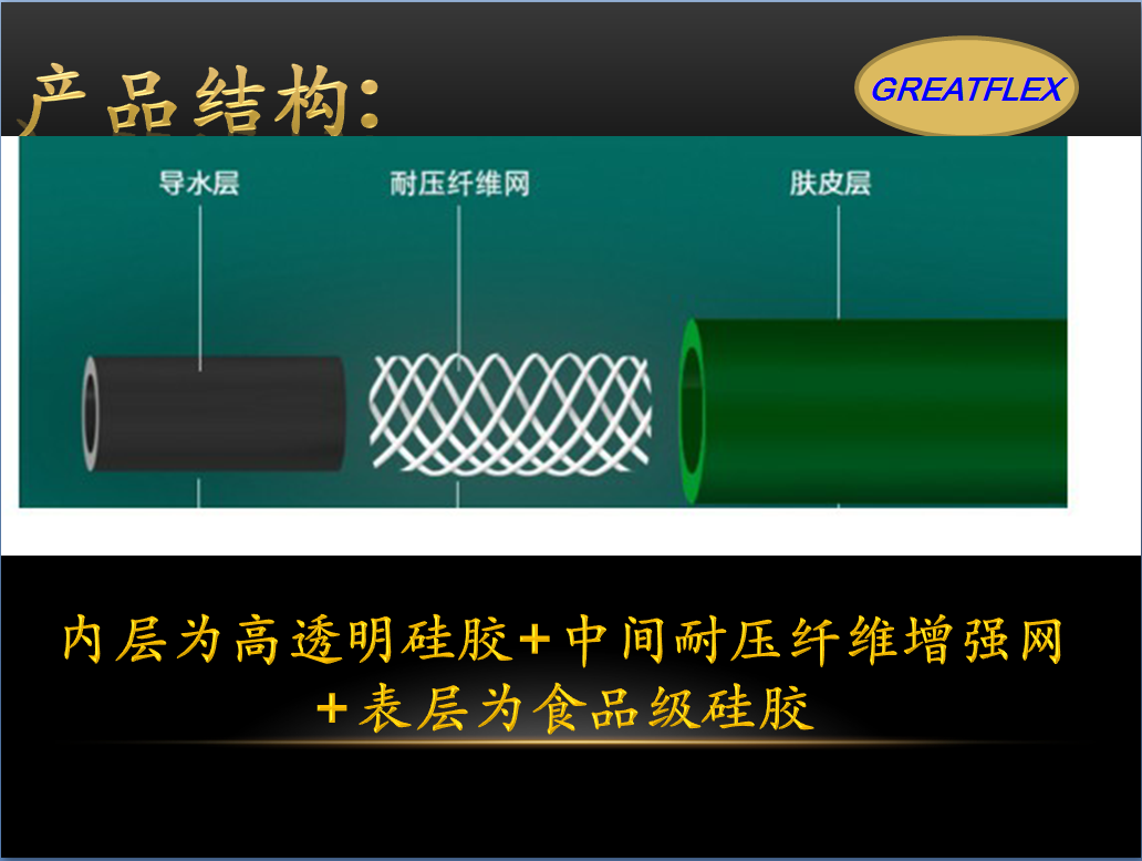 食品級(jí)軟管 食品級(jí)軟管